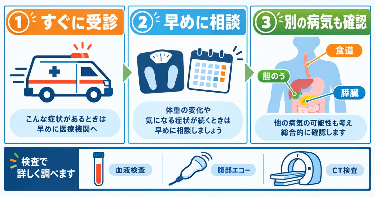 胃もたれの再受診を急ぐ症状と、追加検査を考える目安